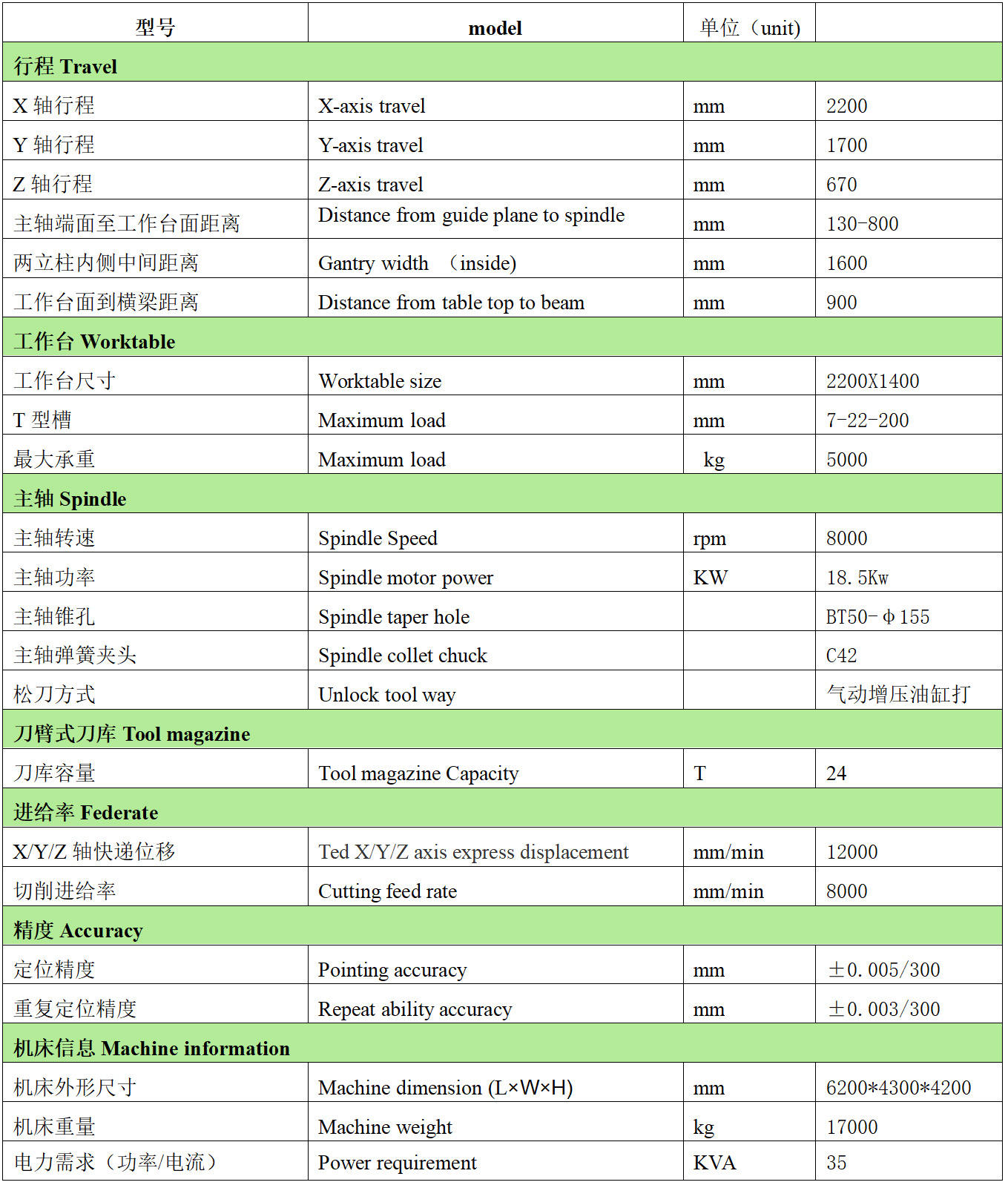 JNC2216ZL（三菱M80B+直聯(lián)式BT50主軸+刀臂式24T刀庫）配置清單.jpg