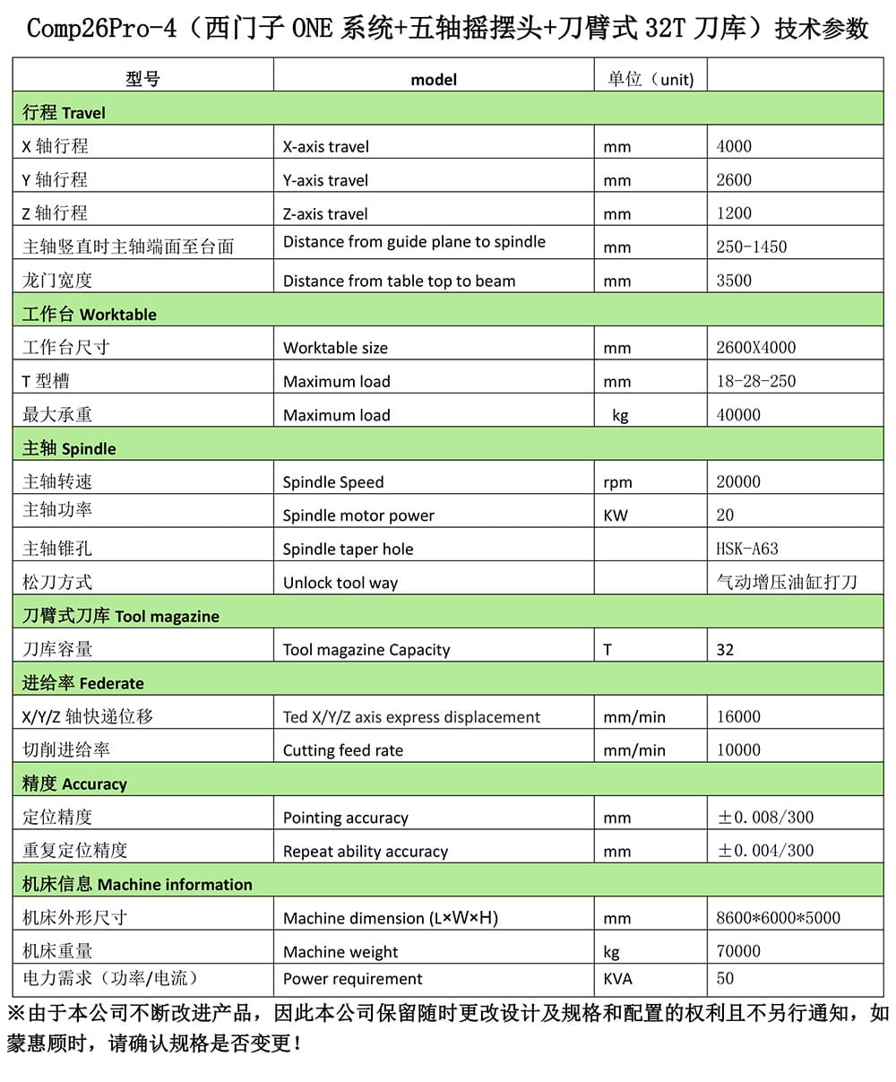 Comp26Pro-4（西門子ONE系統(tǒng)+五軸搖擺頭+刀臂式32T刀庫）參數配置-3.jpg
